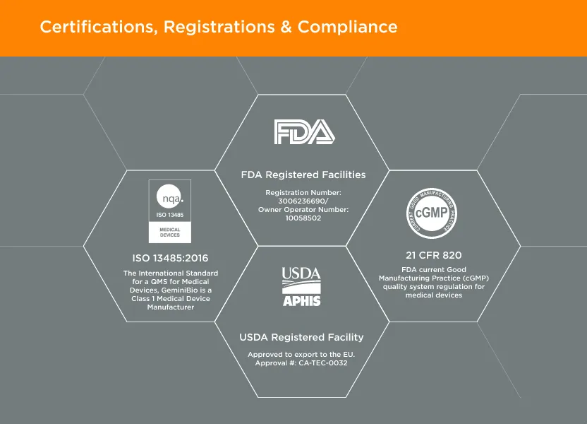 Certifications Registrations and Compliance