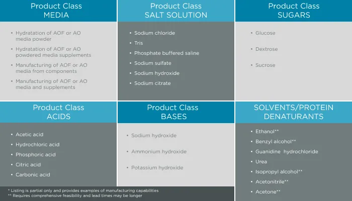 Product Class V2