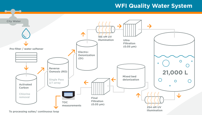 Solutions - Process Liquid - GeminiBio